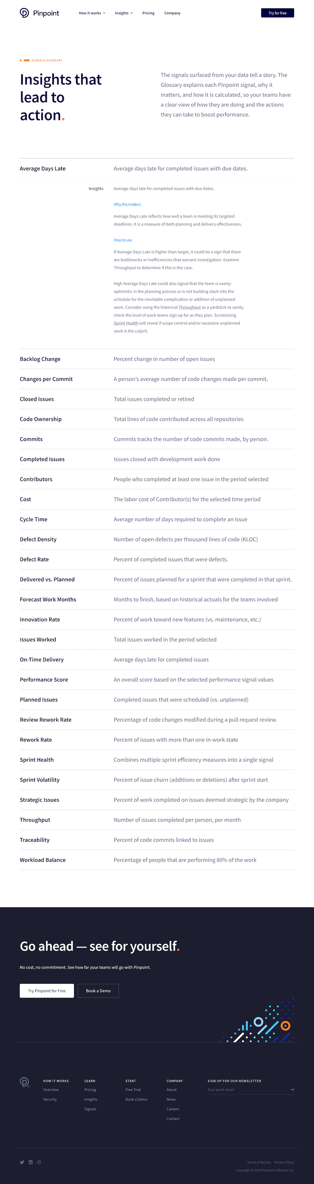 365f0df5 d8de 48f2 9085 3596b4a324e2 pinpoint   insights glossary   4096px