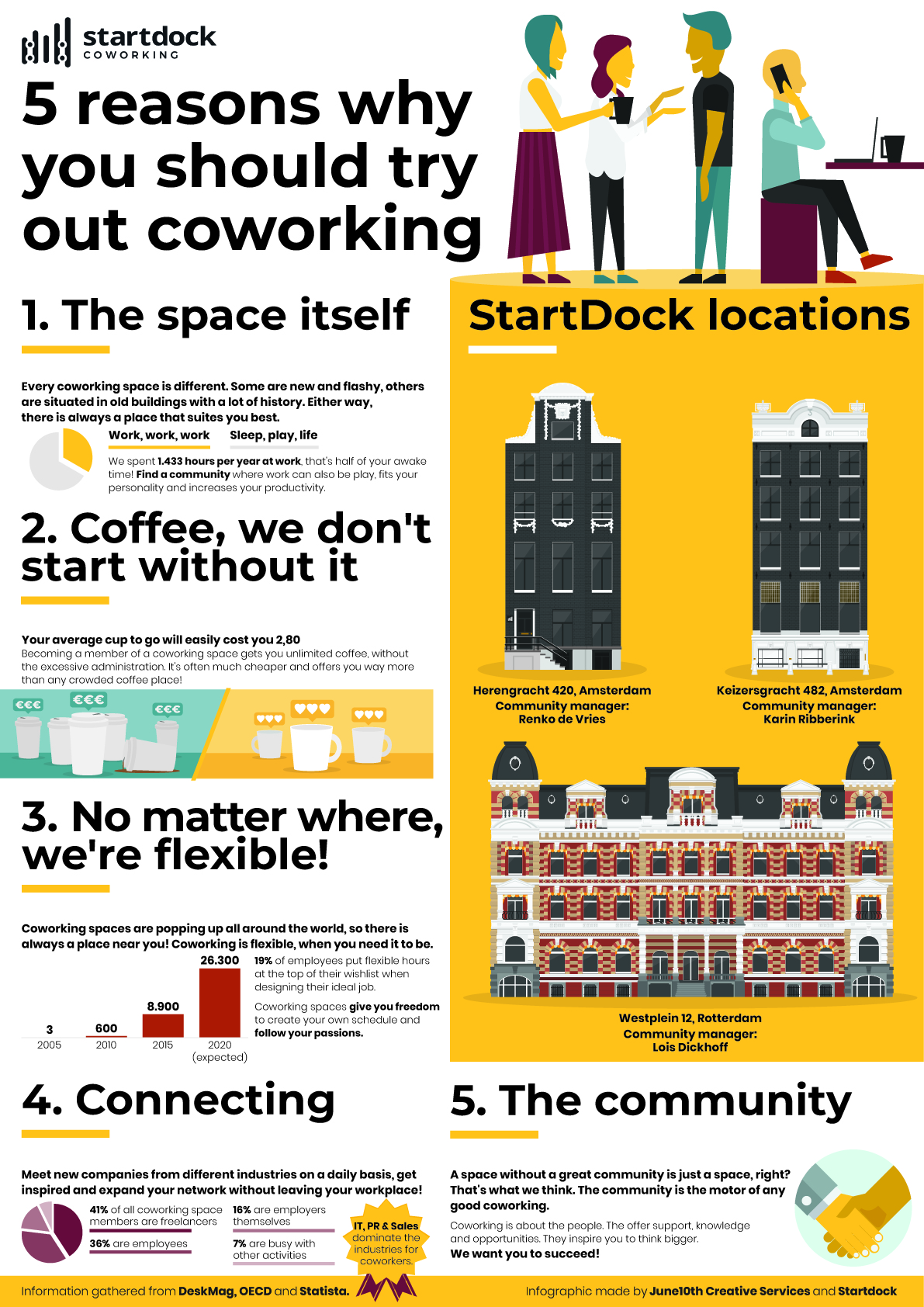 8348cc72 b822 4585 94f2 d75f0f78dcc5 startdock infographic