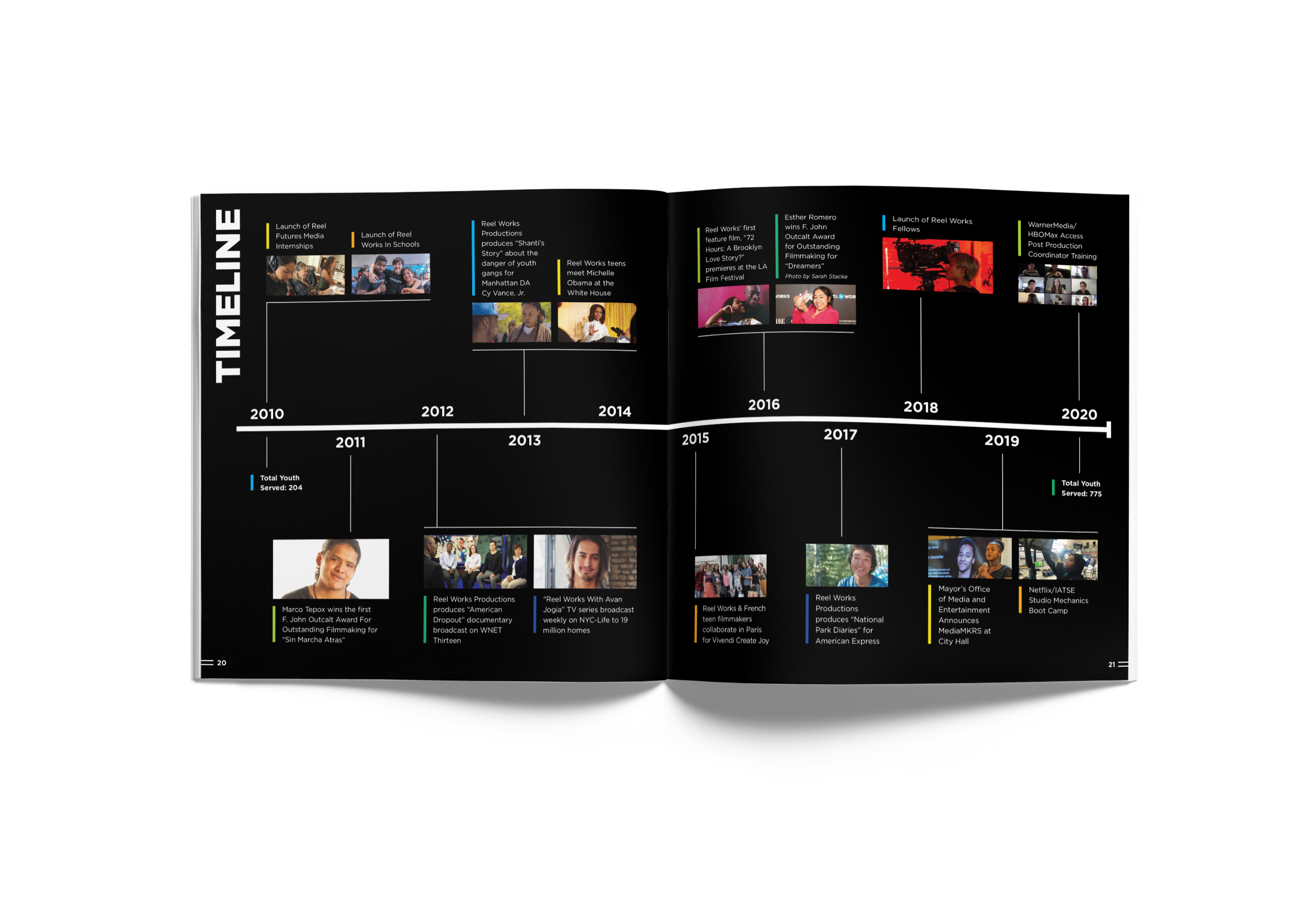 4de74046 7dfd 484a b827 d3ff062bcbed reel works annual report slide 4