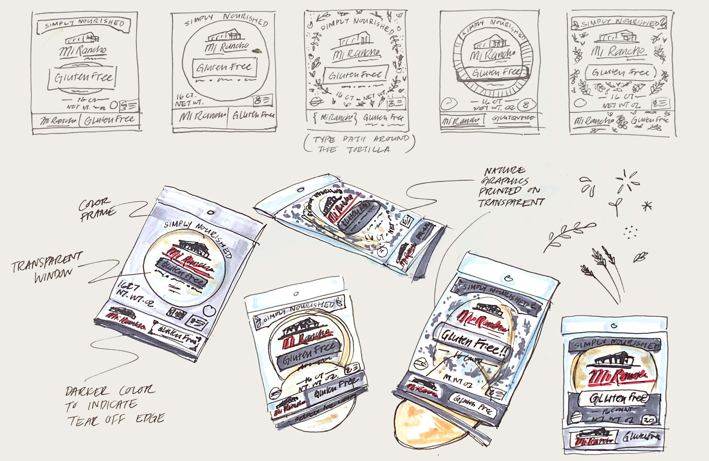 18dd2218 a568 4578 87c9 66d3cb1bf3b6 mi rancho sketches edited