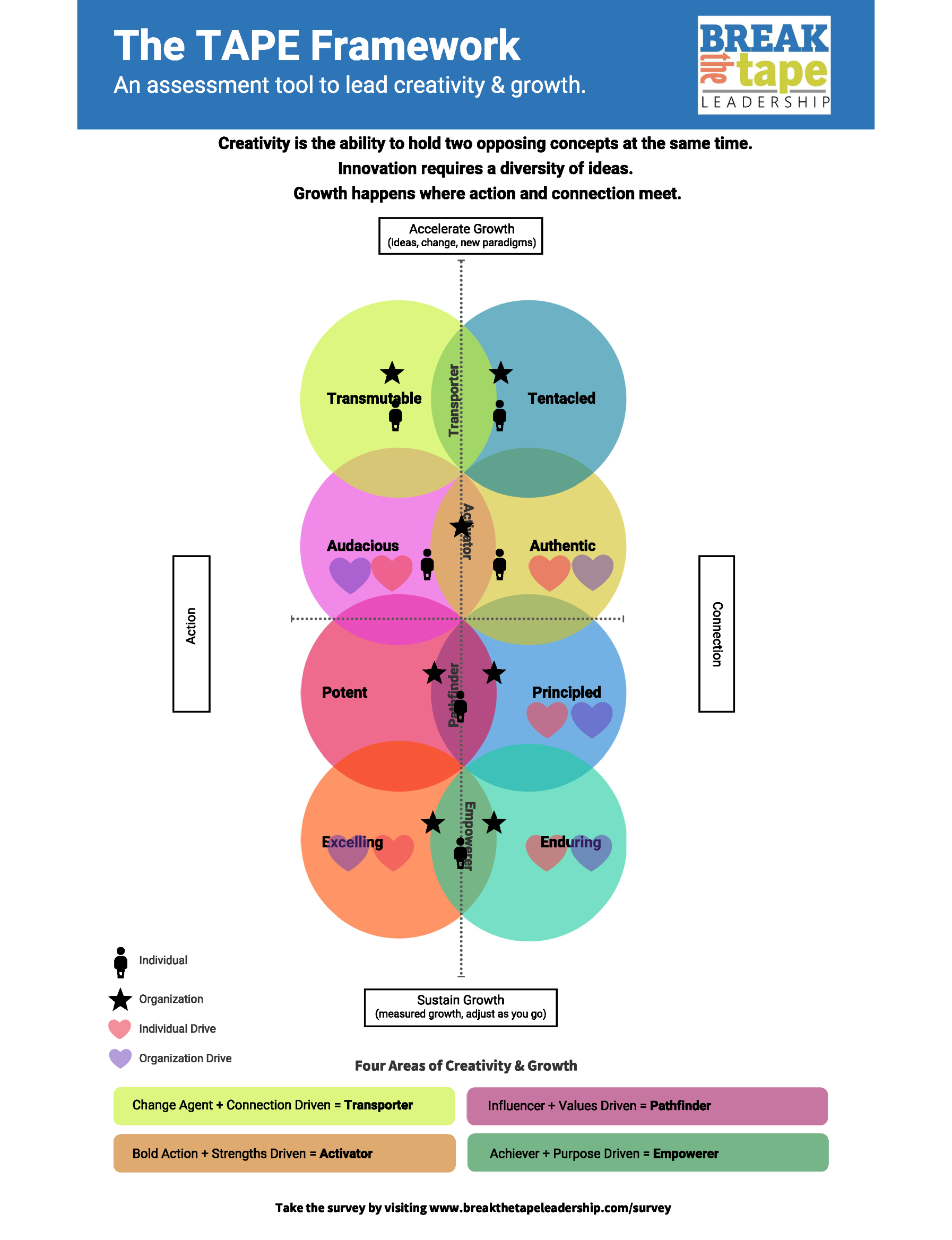Aacd26d7 4540 4709 b5aa ec65f2691e61 sample tape assessment results page 1 smaller