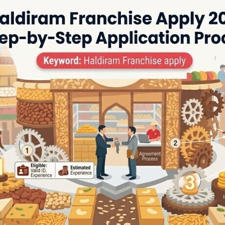 Haldiram franchise apply 2026 step by step application process